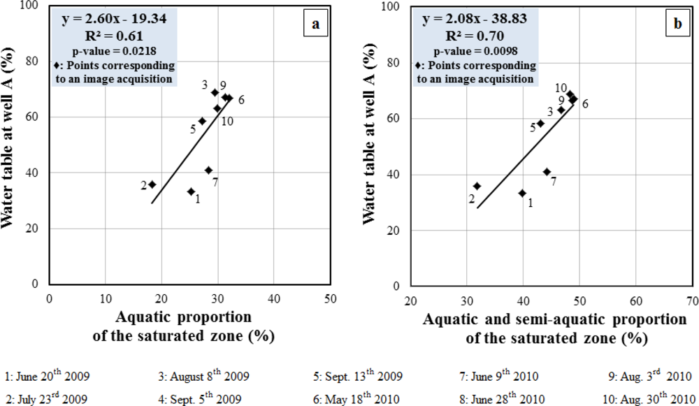 Remotesensing 04 01887f12