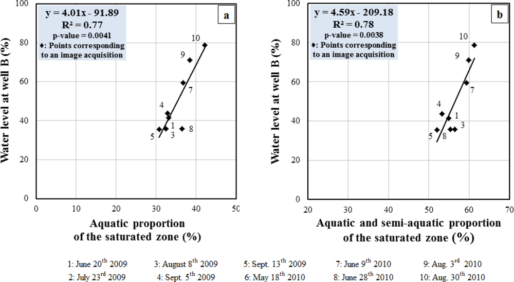 Remotesensing 04 01887f13