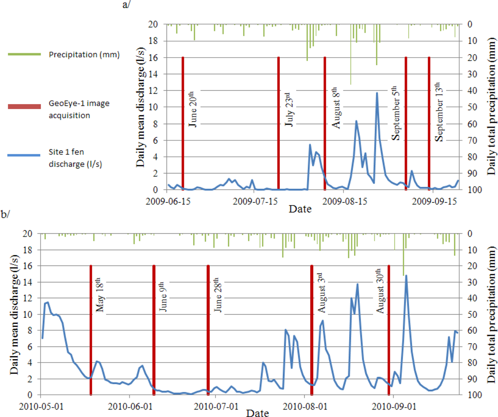 Remotesensing 04 01887f3