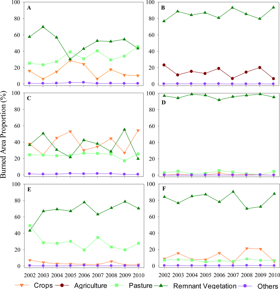 Remotesensing 04 01929f10