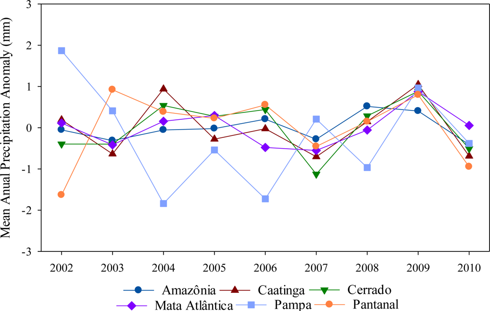 Remotesensing 04 01929f7