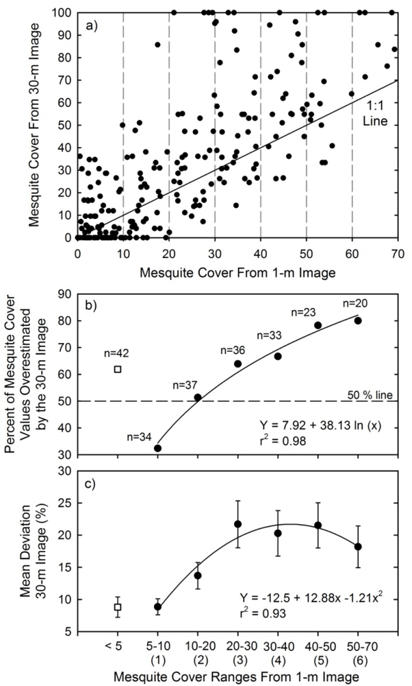 Remotesensing 04 01947f5