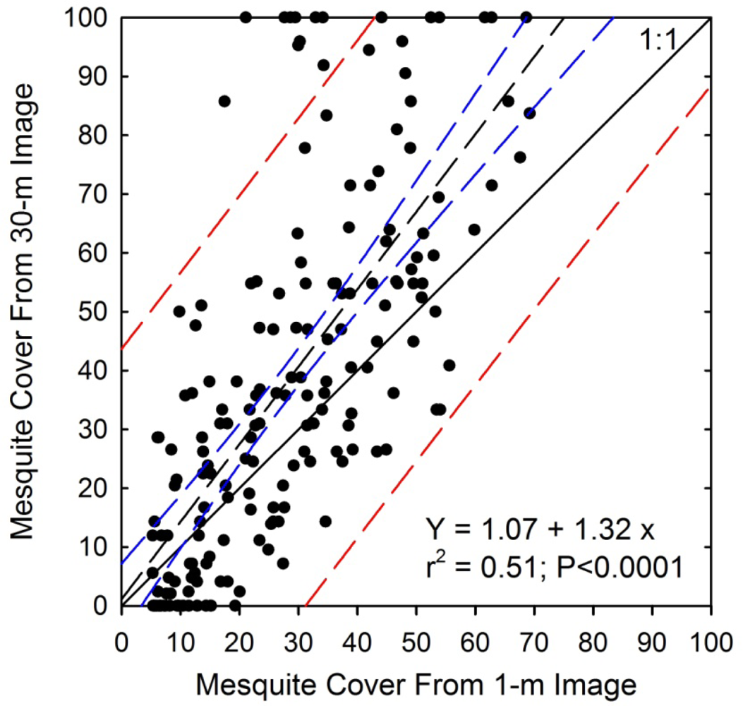 Remotesensing 04 01947f6
