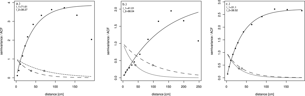 Remotesensing 04 02016f7