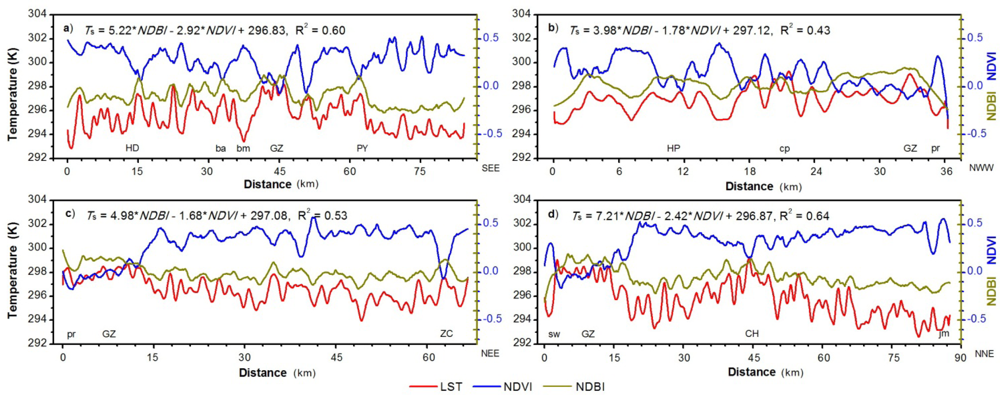 Remotesensing 04 02033f10