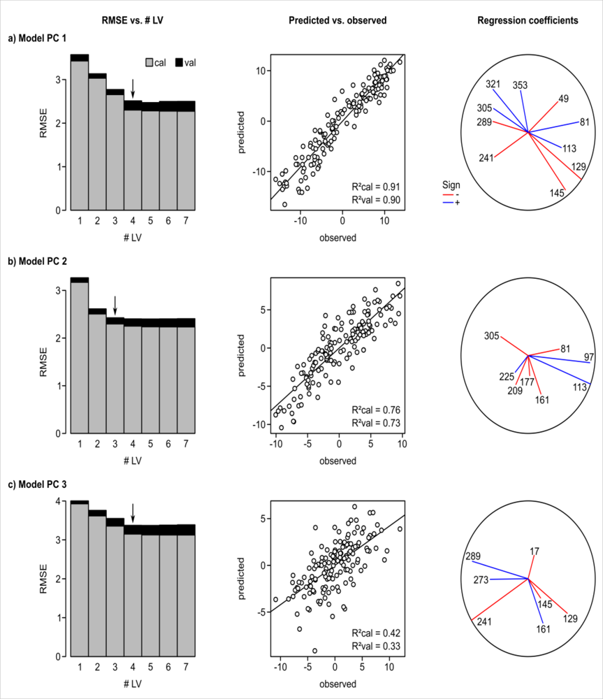 Remotesensing 04 02057f6