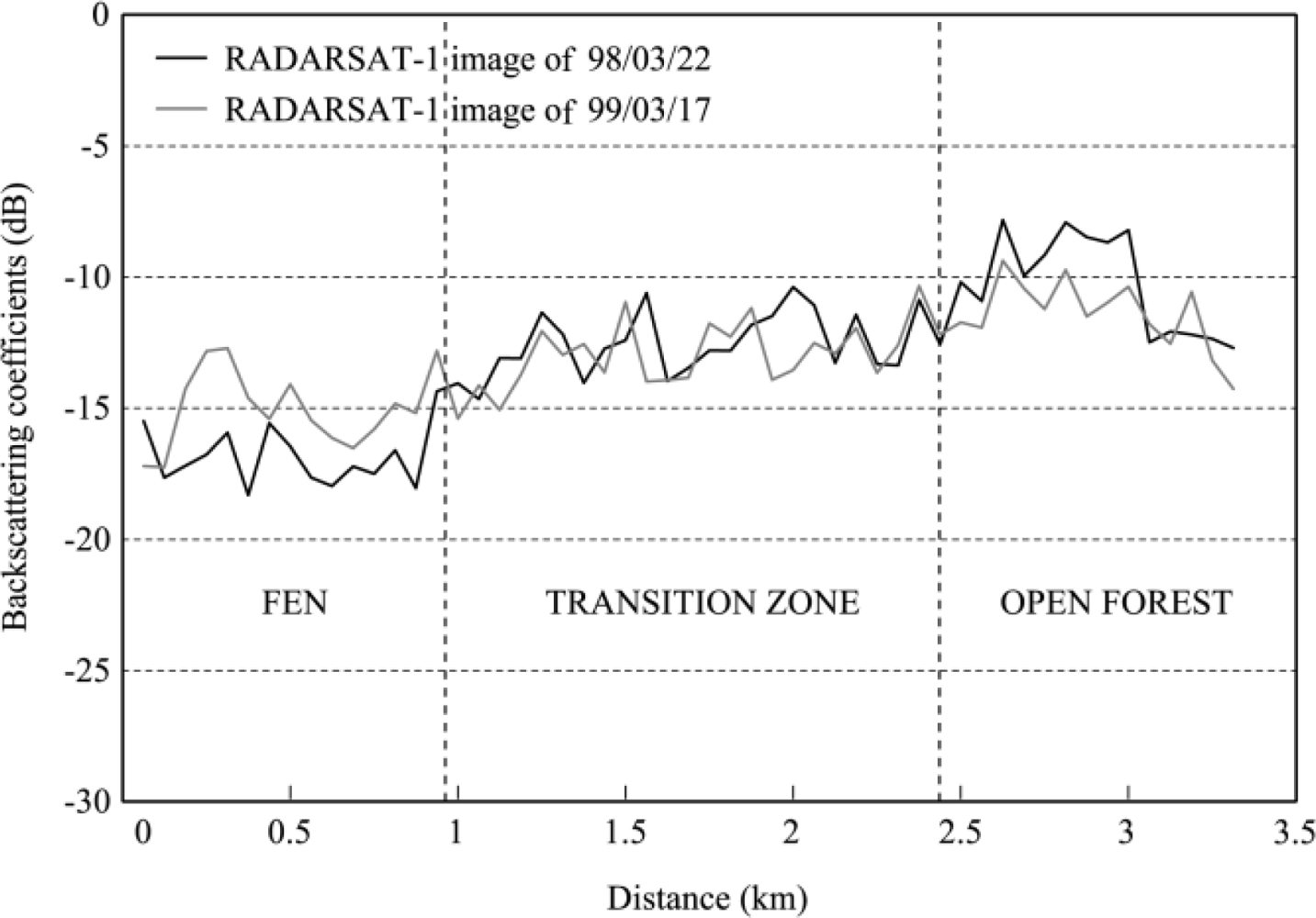 Remotesensing 04 02133f6