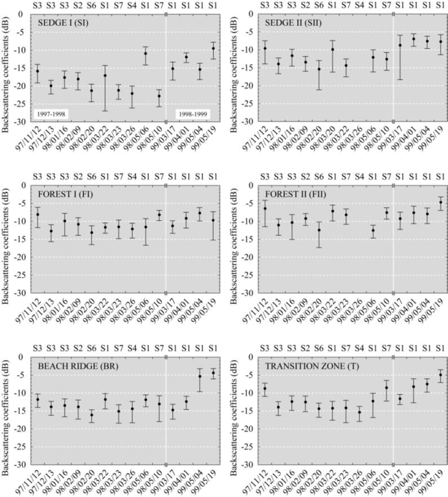 Remotesensing 04 02133f7