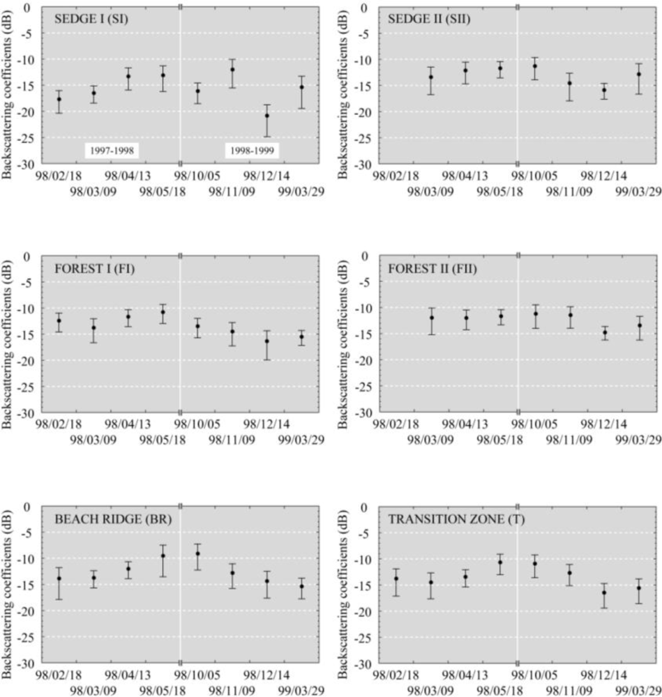 Remotesensing 04 02133f9