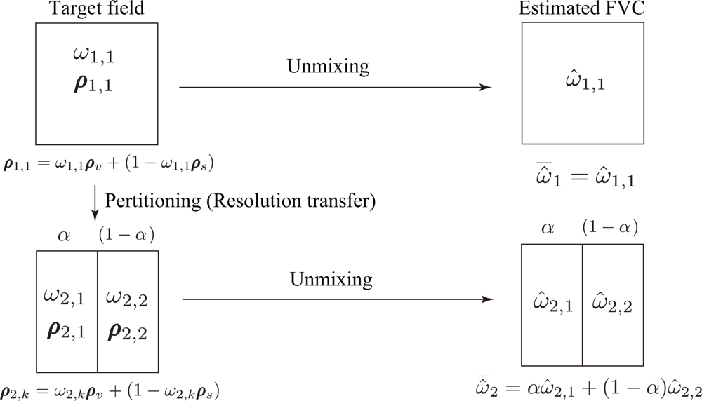 Remotesensing 04 02156f4