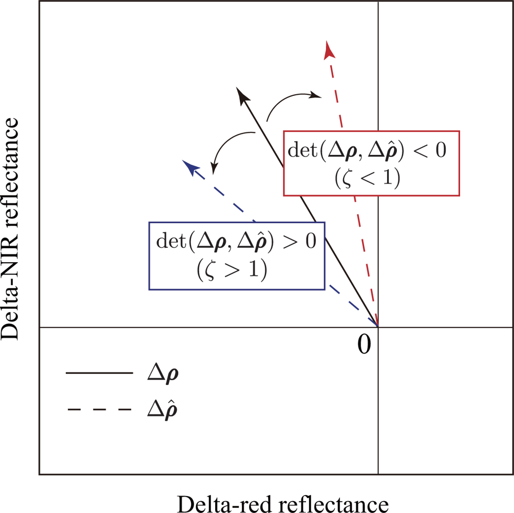 Remotesensing 04 02156f6