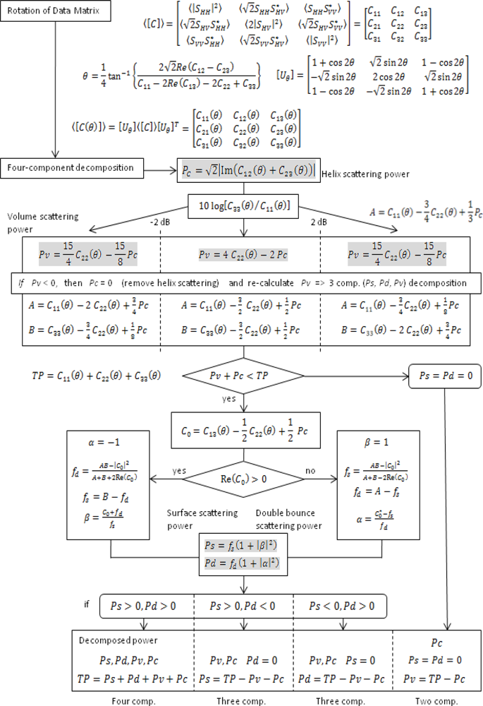 Remotesensing 04 02199f1