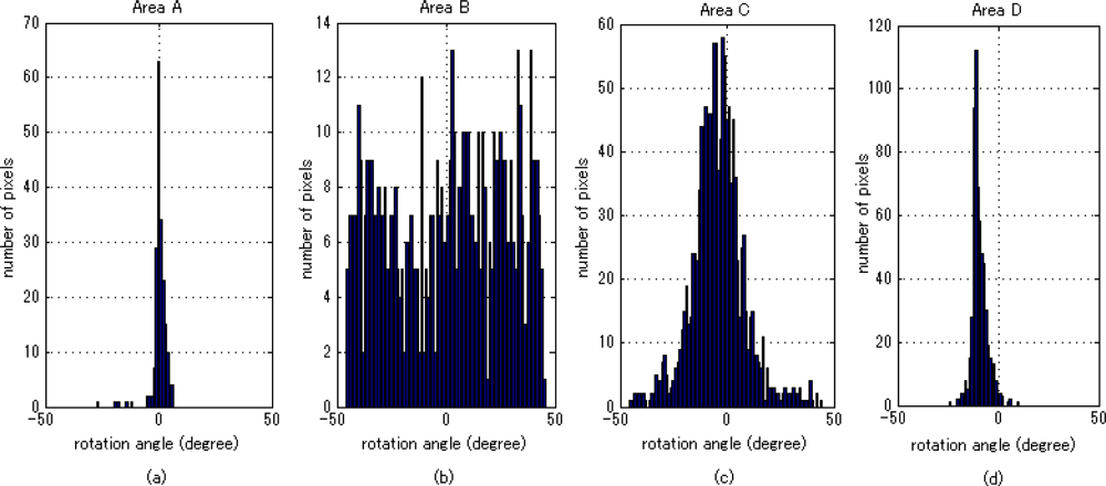 Remotesensing 04 02199f4