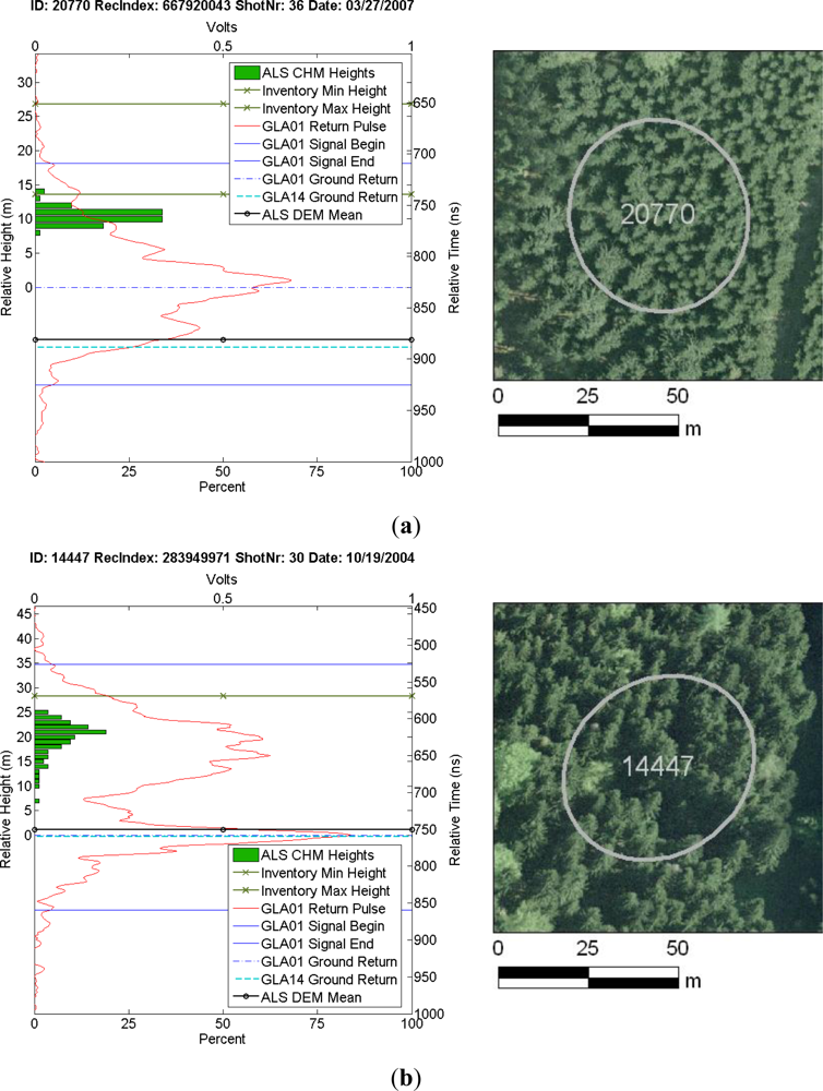 Remotesensing 04 02210f10