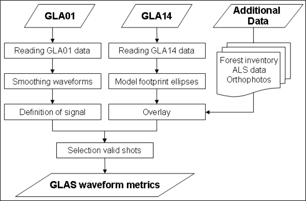Remotesensing 04 02210f2