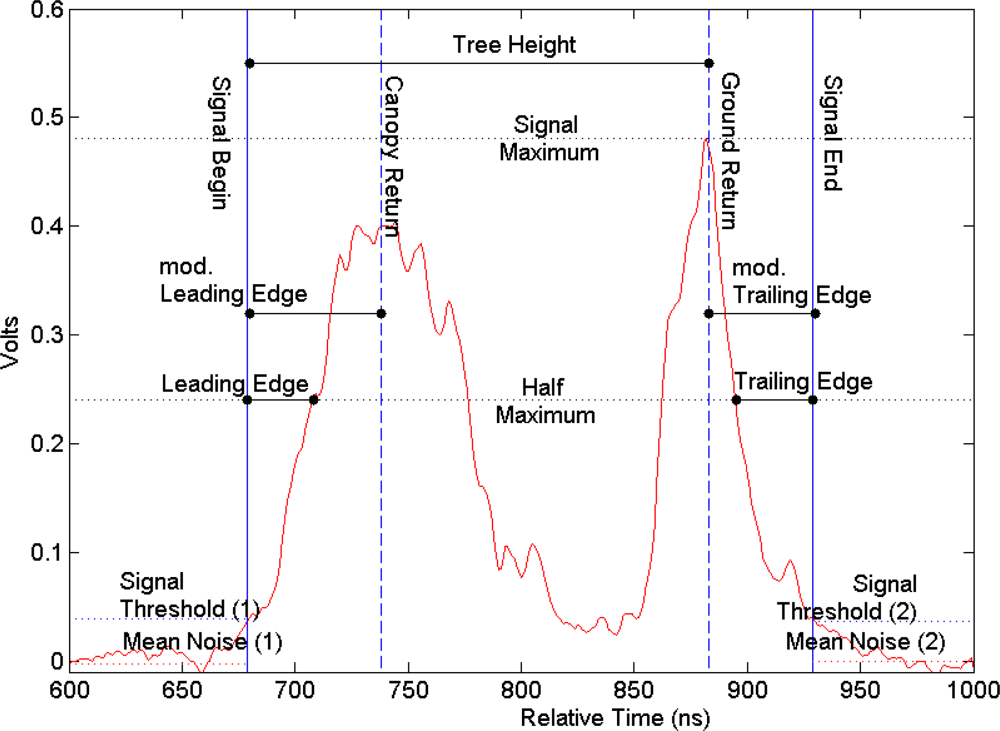 Remotesensing 04 02210f3