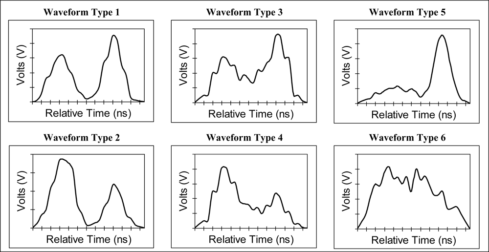 Remotesensing 04 02210f4