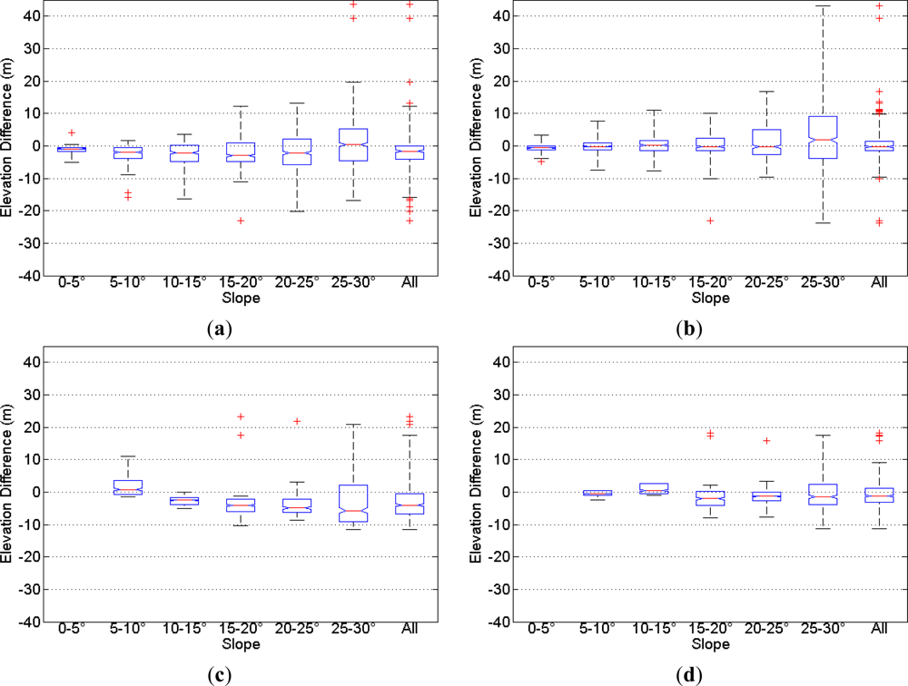 Remotesensing 04 02210f5