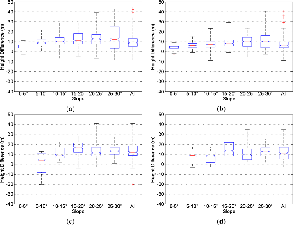 Remotesensing 04 02210f6