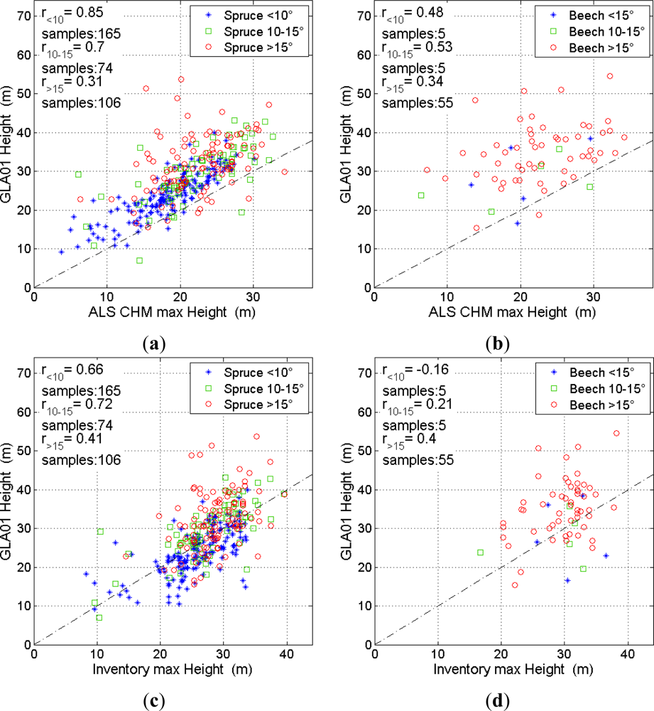 Remotesensing 04 02210f7