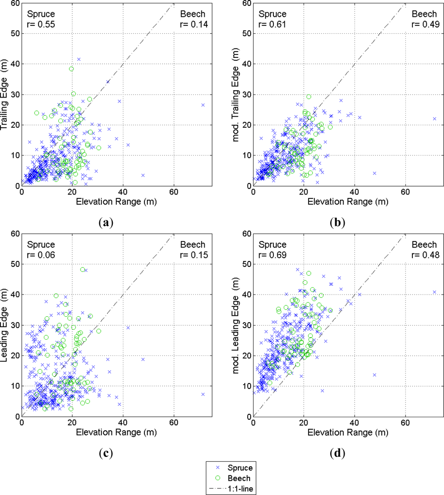 Remotesensing 04 02210f8