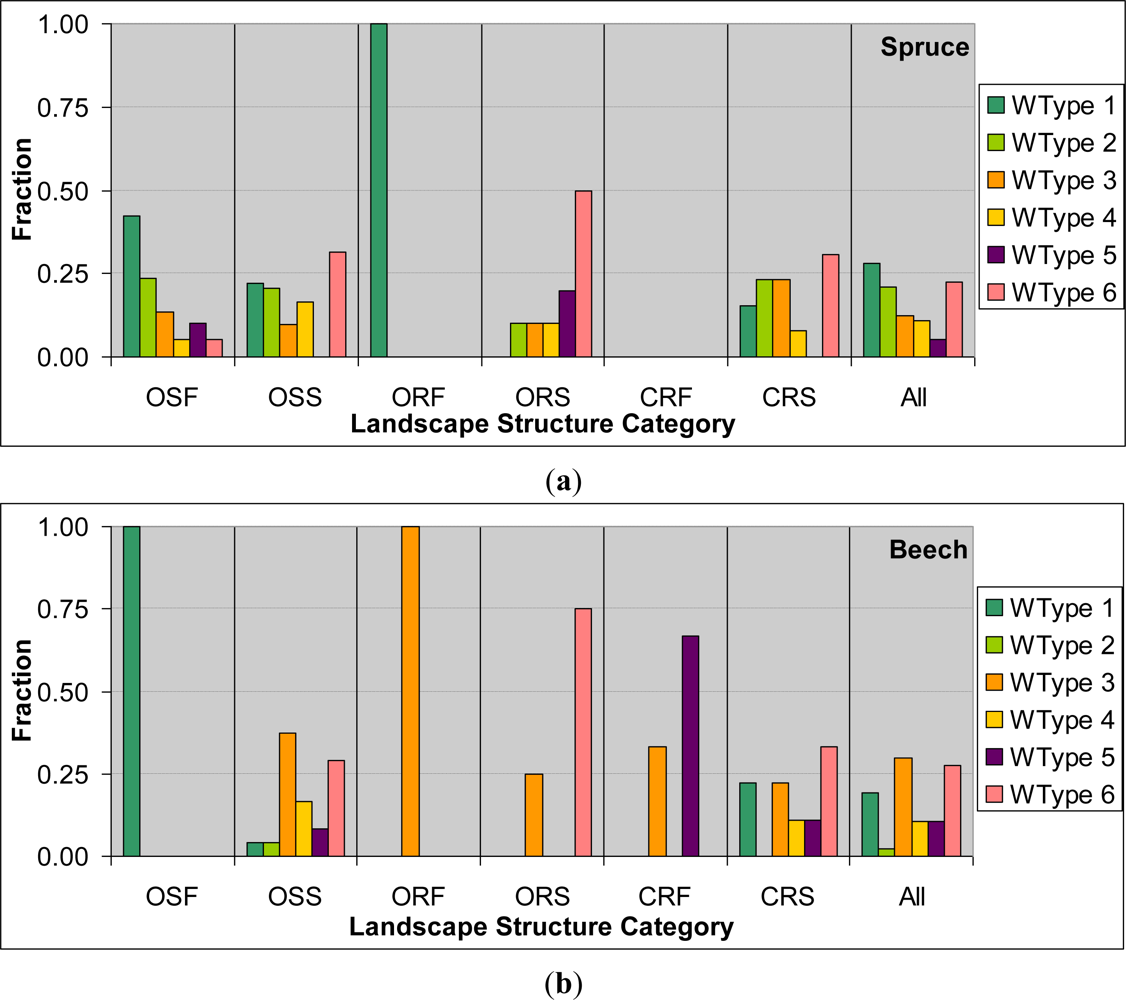 Remotesensing 04 02210f9