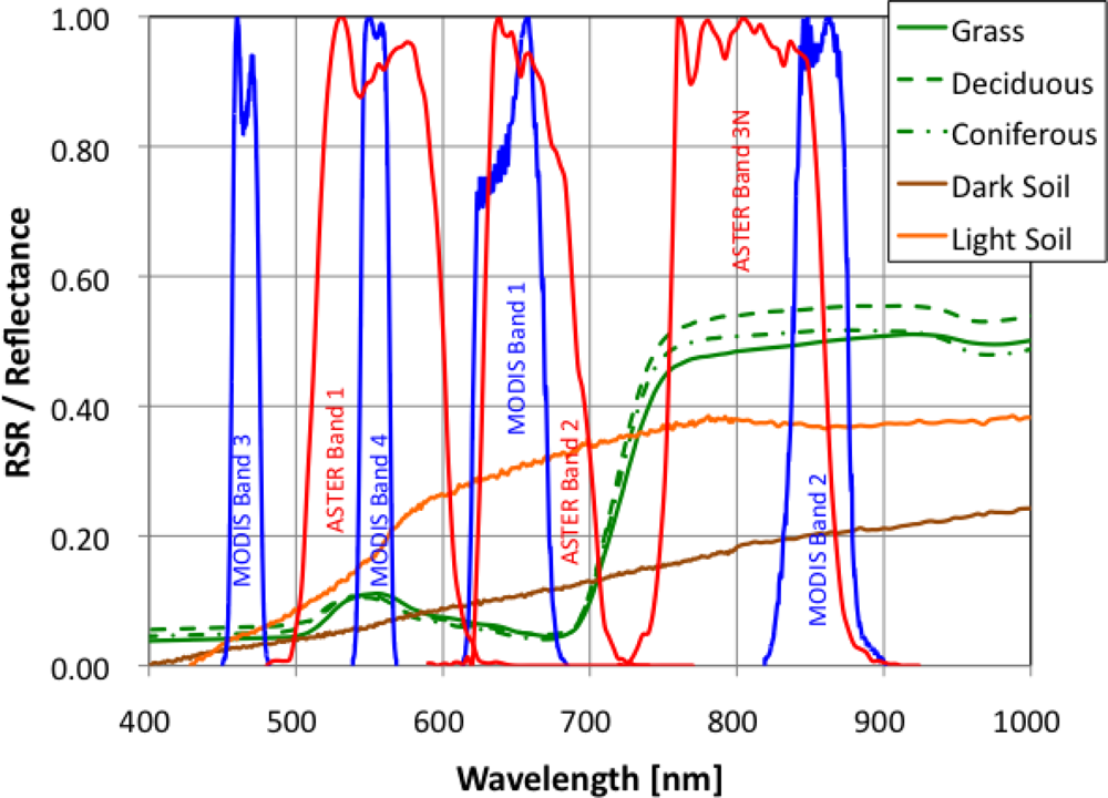 Remotesensing 04 02277f1