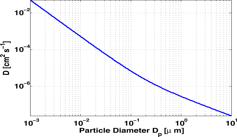Remotesensing 04 02329f1