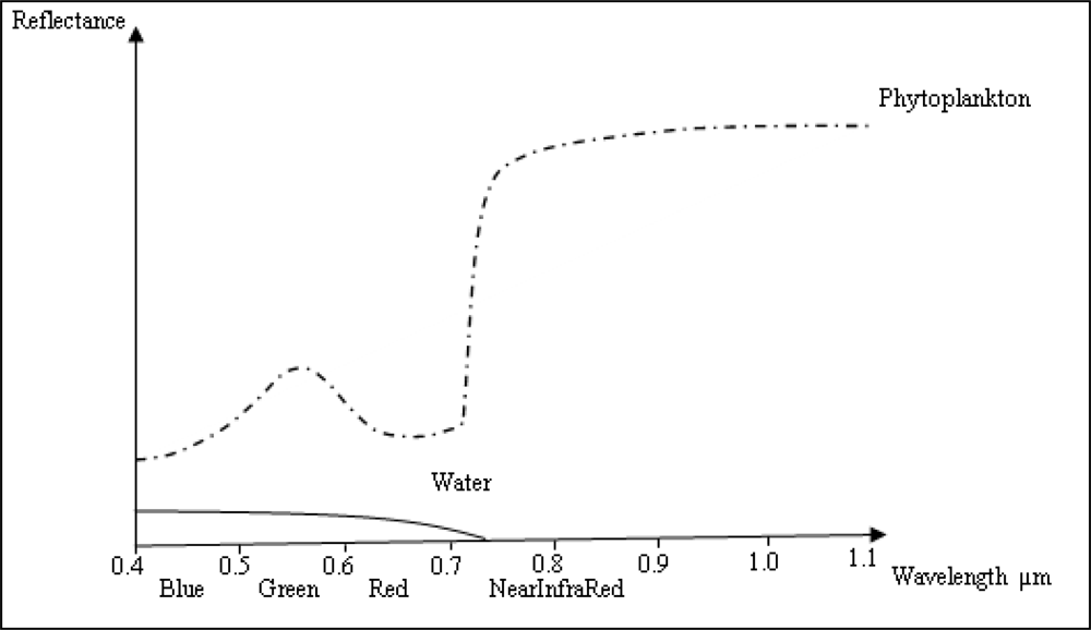 Remotesensing 04 02373f3