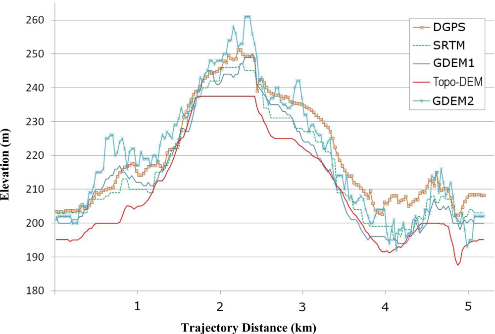 Remotesensing 04 02419f5