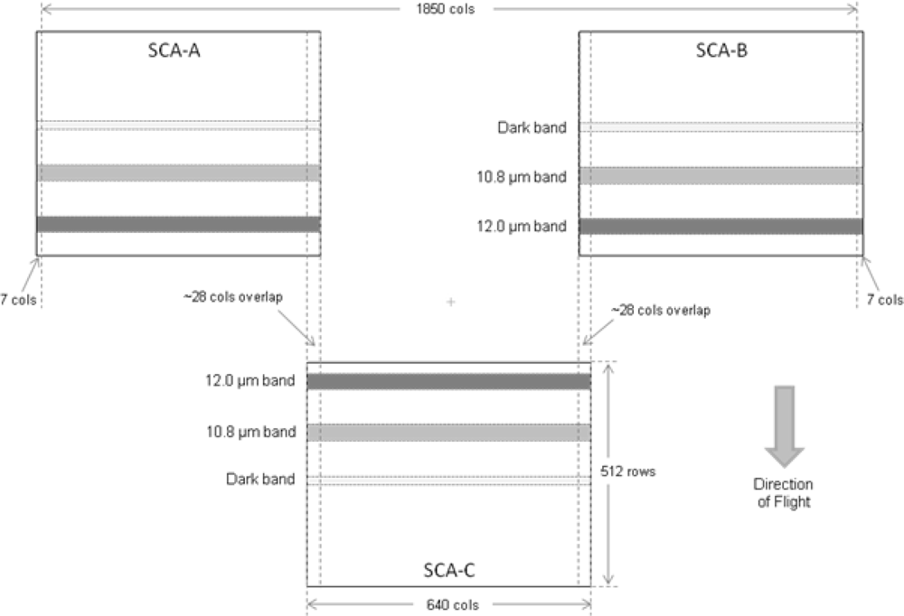Remotesensing 04 02477f1