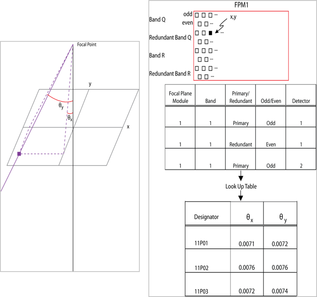 Remotesensing 04 02477f3