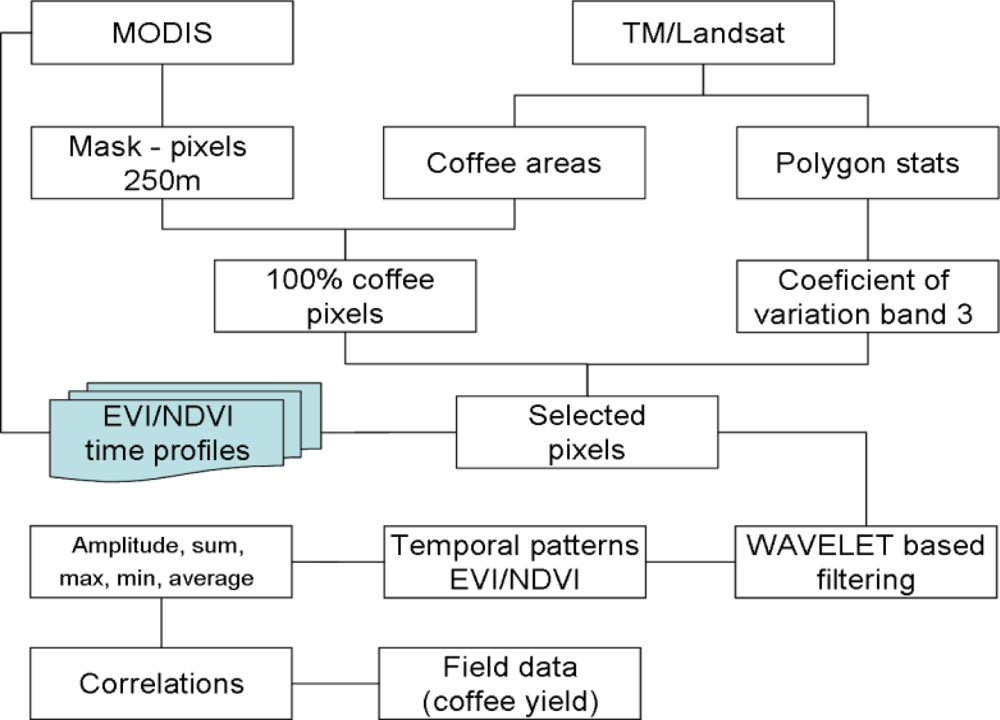 Remotesensing 04 02492f3