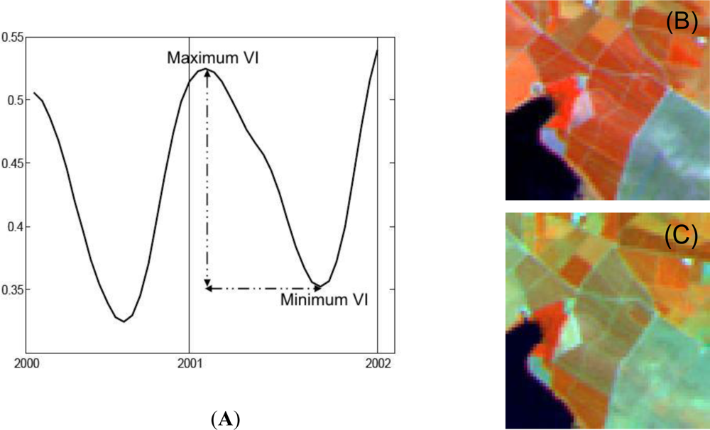 Remotesensing 04 02492f4