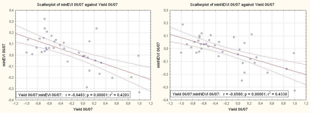 Remotesensing 04 02492f6