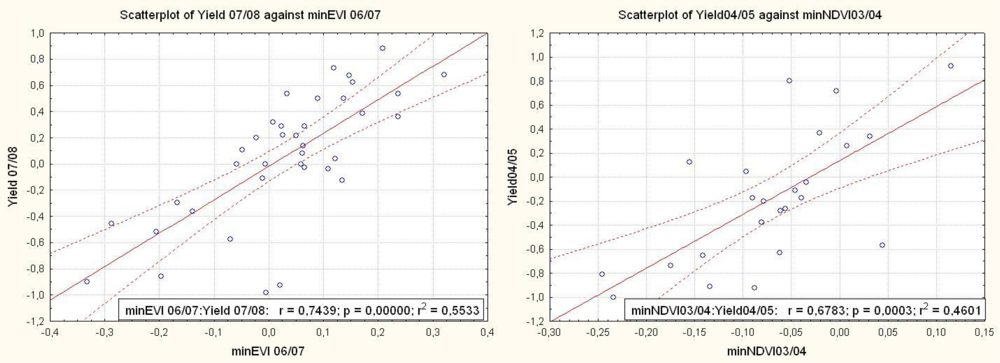 Remotesensing 04 02492f7