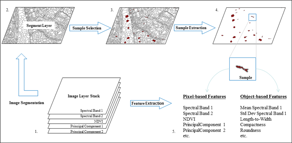 Remotesensing 04 02530f2