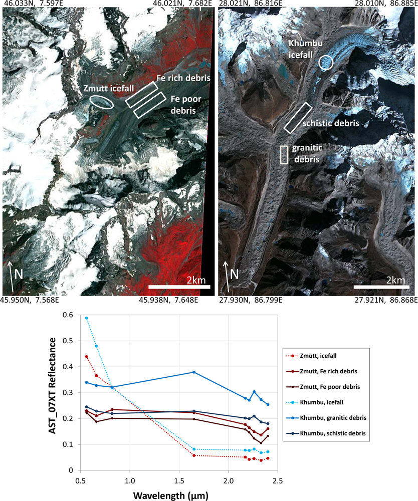 Remotesensing 04 02554f2