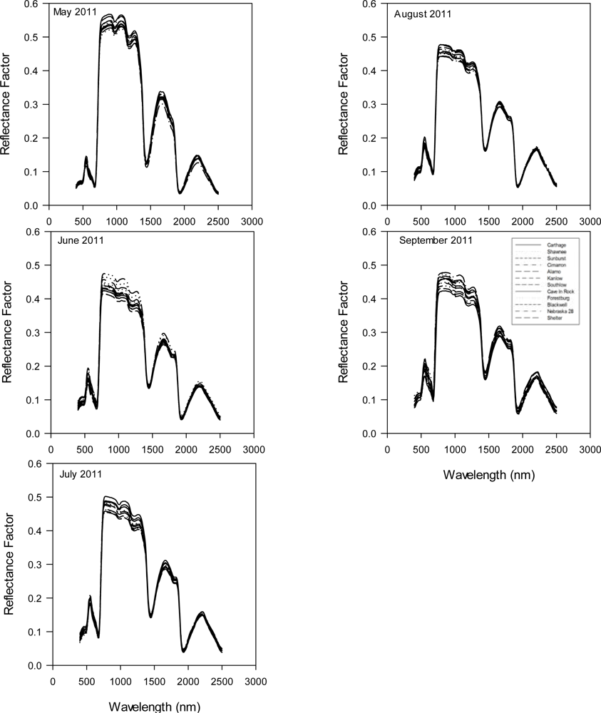 Remotesensing 04 02576f2