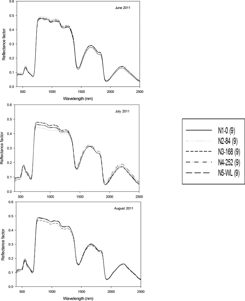 Remotesensing 04 02576f3
