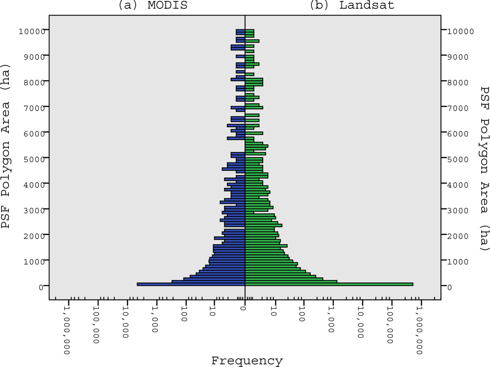 Remotesensing 04 02595f10