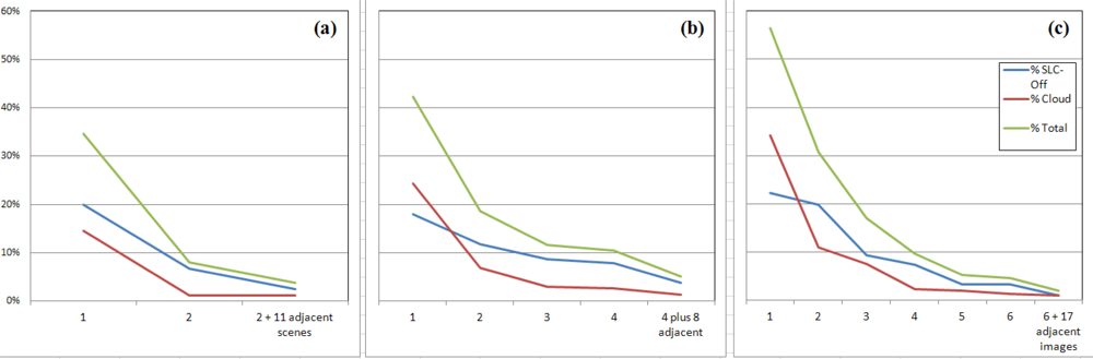 Remotesensing 04 02595f7