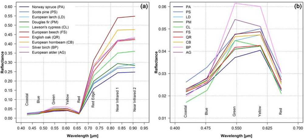 Remotesensing 04 02661f3