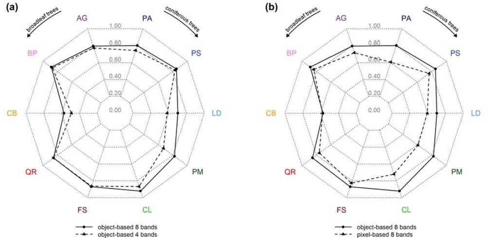 Remotesensing 04 02661f6