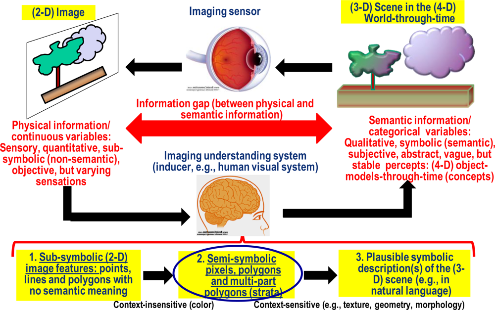 Remotesensing 04 02694f1