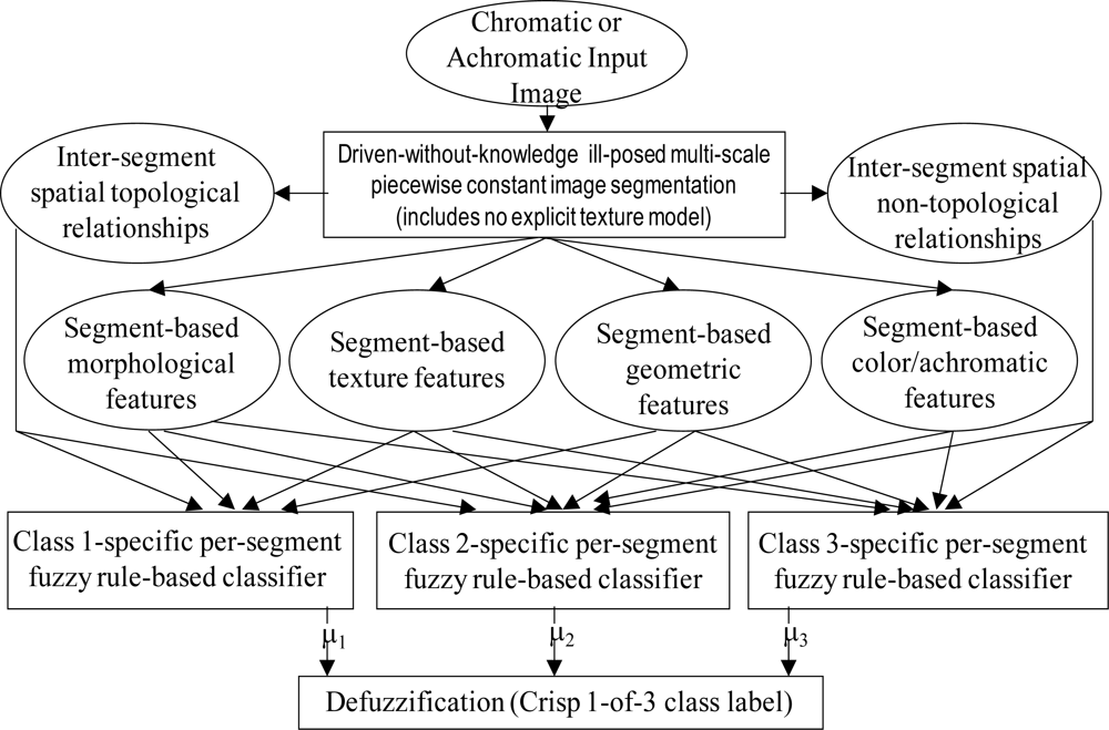 Remotesensing 04 02694f2
