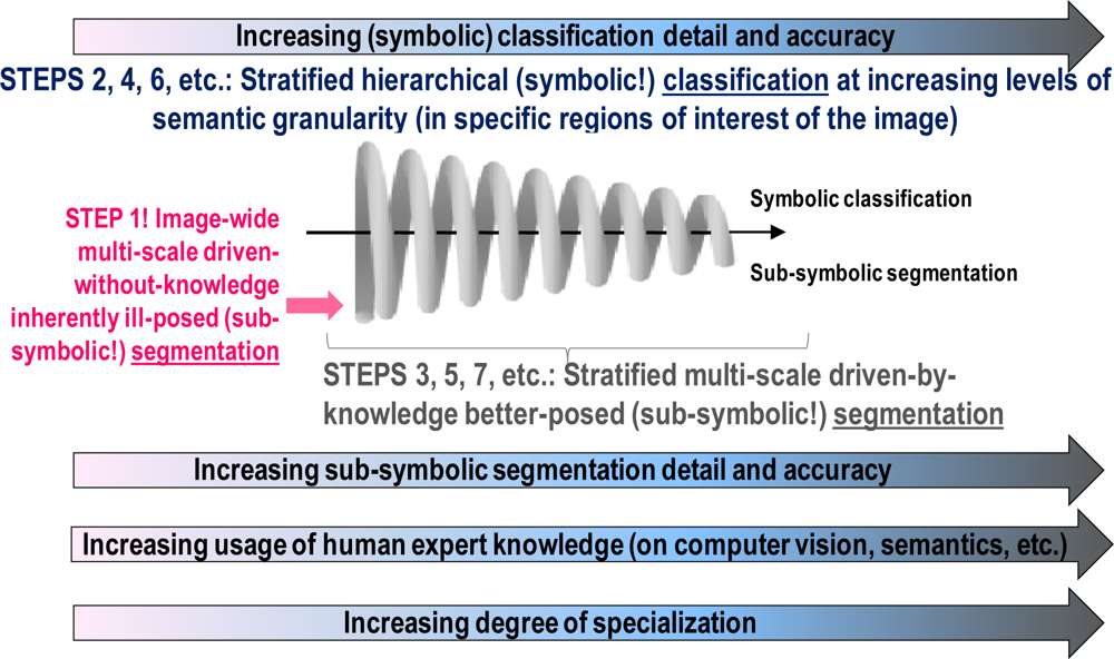Remotesensing 04 02694f3