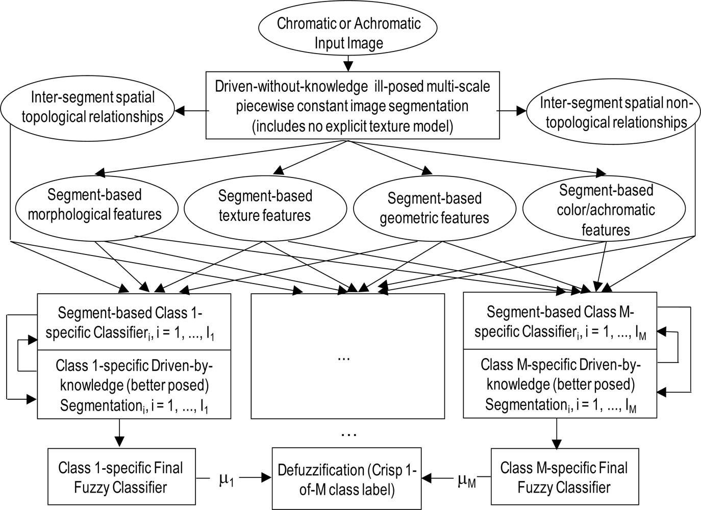 Remotesensing 04 02694f4