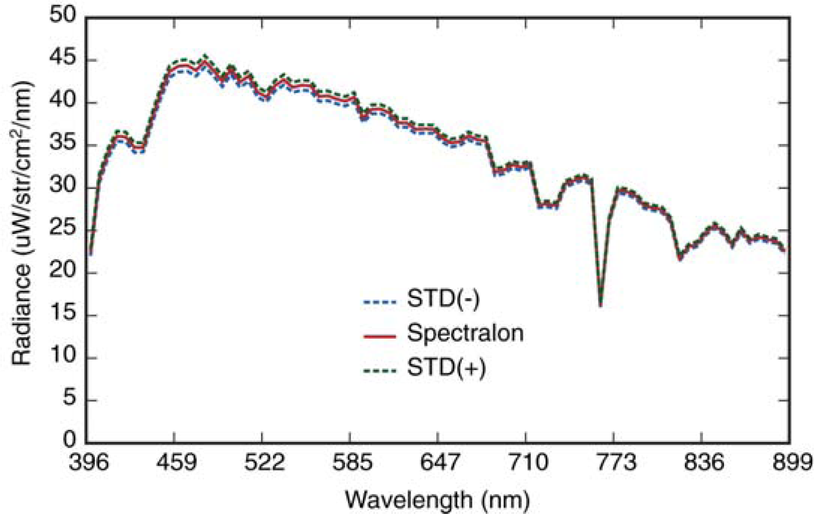 Remotesensing 04 02736f4