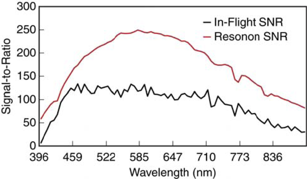 Remotesensing 04 02736f7